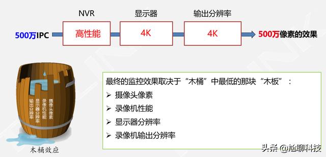 监控安装如何选用NVR网络硬盘录像机？