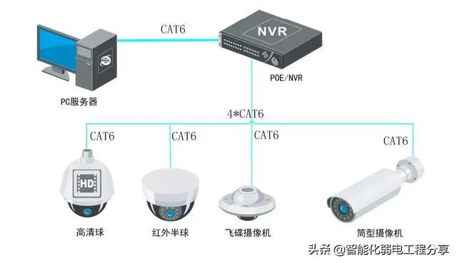 硬盘录像机NVR添加IPC摄像头常见问题汇总，这些问题你如何处理