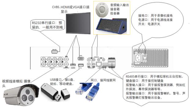 录像机认识及安装环境介绍