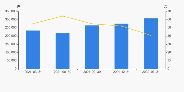 海康威视股东户数增加11.63%，户均持股121.67万元