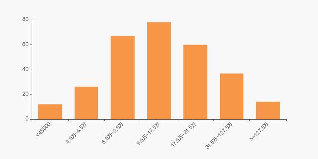 海康威视股东户数增加11.63%，户均持股121.67万元