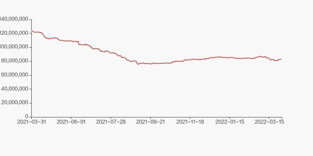 海康威视股东户数增加11.63%，户均持股121.67万元