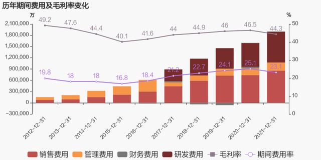 「图解年报」海康威视：2021年归母净利润同比增长25.5%，约为168亿元