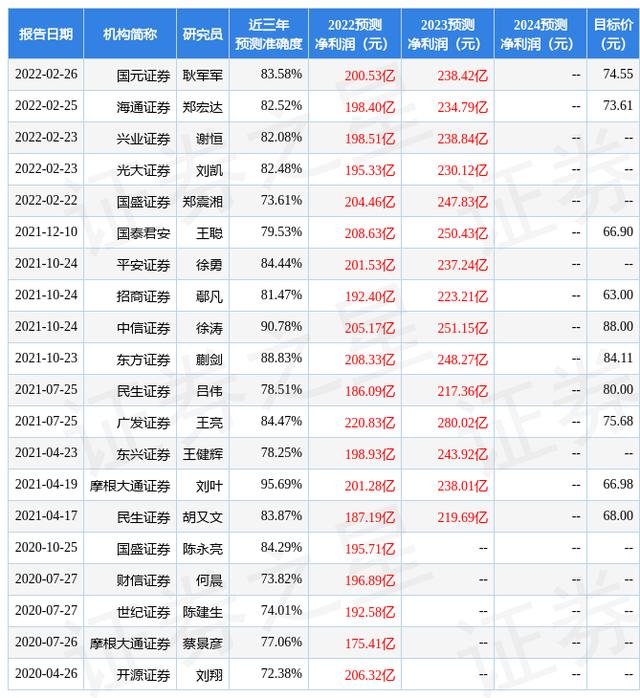 平安证券：给予海康威视增持评级