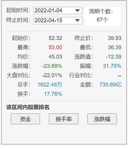 海康威视净利润大增25.51%，顶流基金经理冯柳、张坤却亏惨了，年报超1000字特别提示12大风险