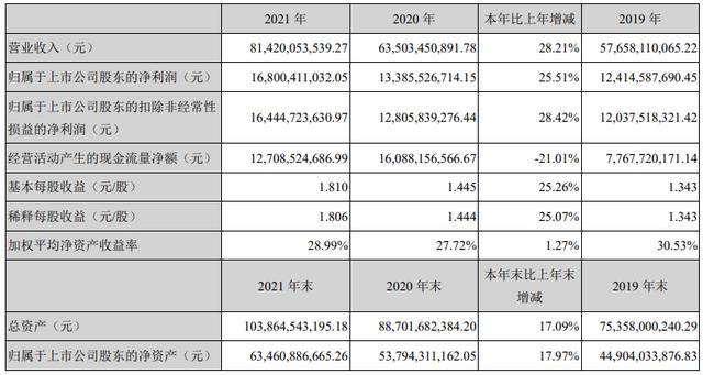 海康威视：过去几年人才内卷严重，实体企业较互联网大厂竞争力弱