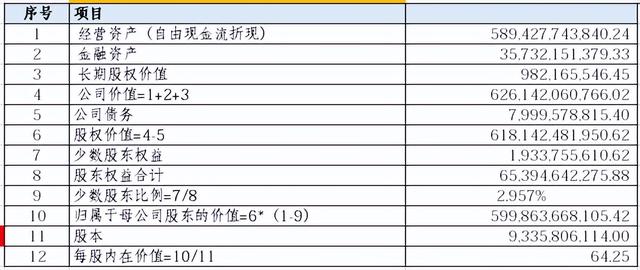 第10篇深度分析：海康威视