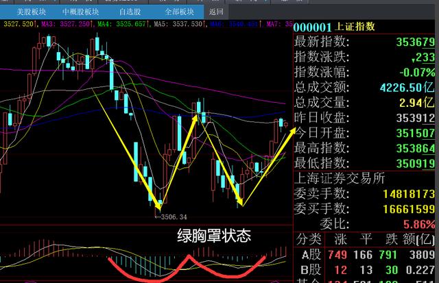 股市晚评：关注“安防”板块，有望步入主升浪