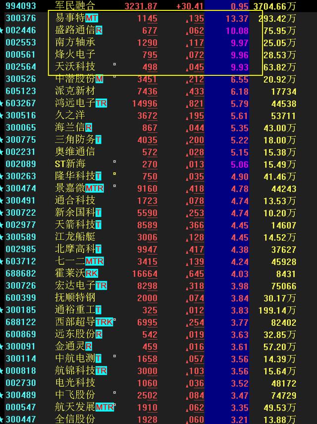 股市晚评：关注“安防”板块，有望步入主升浪