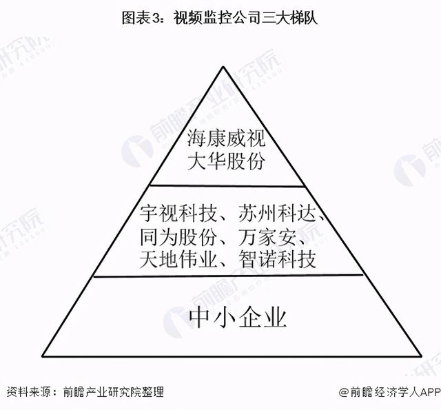 2021年中国智能安防行业市场竞争现状及发展前景分析