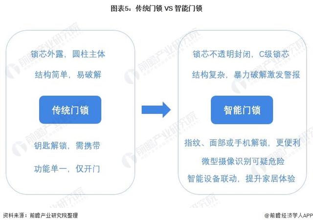 一文带你看2021年中国安防类智能家居设备市场需求现状及发展前景