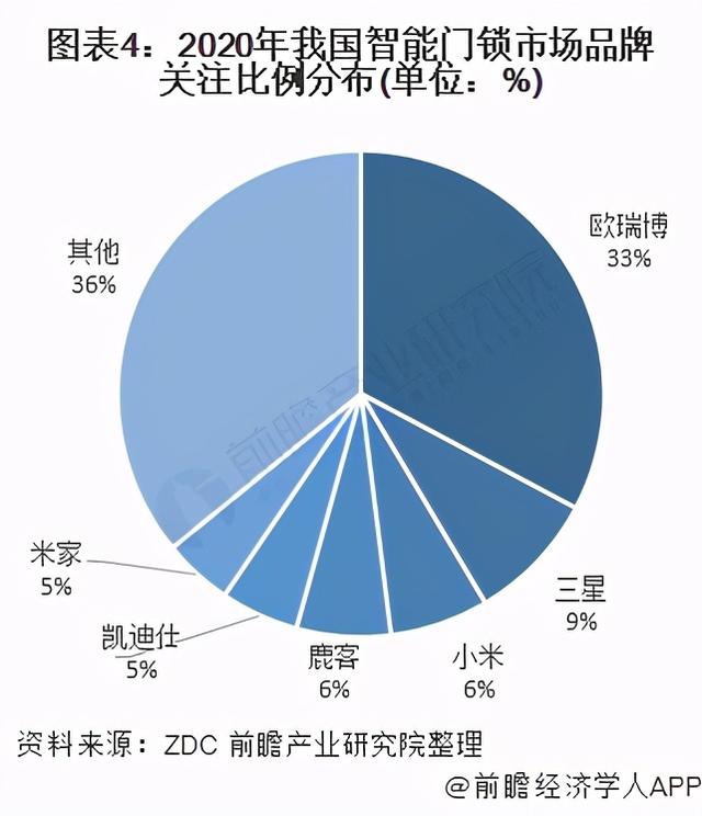 2021年中国智能安防行业市场竞争现状及发展前景分析