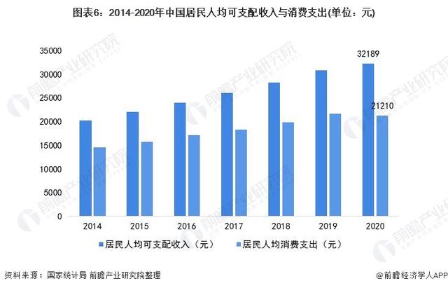 一文带你看2021年中国安防类智能家居设备市场需求现状及发展前景