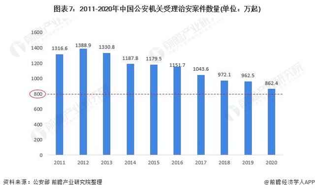 一文带你看2021年中国安防类智能家居设备市场需求现状及发展前景