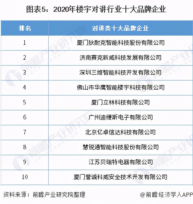 2021年中国智能安防行业市场竞争现状及发展前景分析