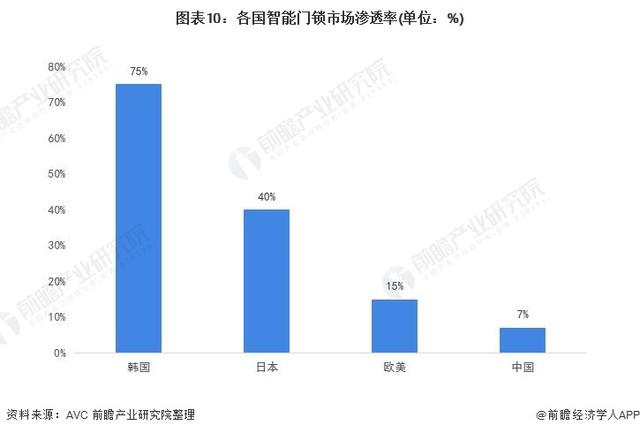 一文带你看2021年中国安防类智能家居设备市场需求现状及发展前景