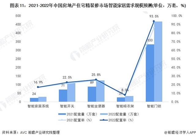 一文带你看2021年中国安防类智能家居设备市场需求现状及发展前景