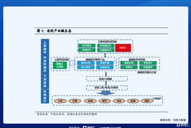 487家机构调研安防龙头，一致性看中这个逻辑