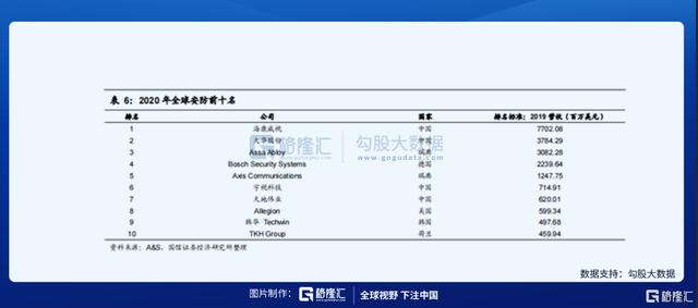 487家机构调研安防龙头，一致性看中这个逻辑