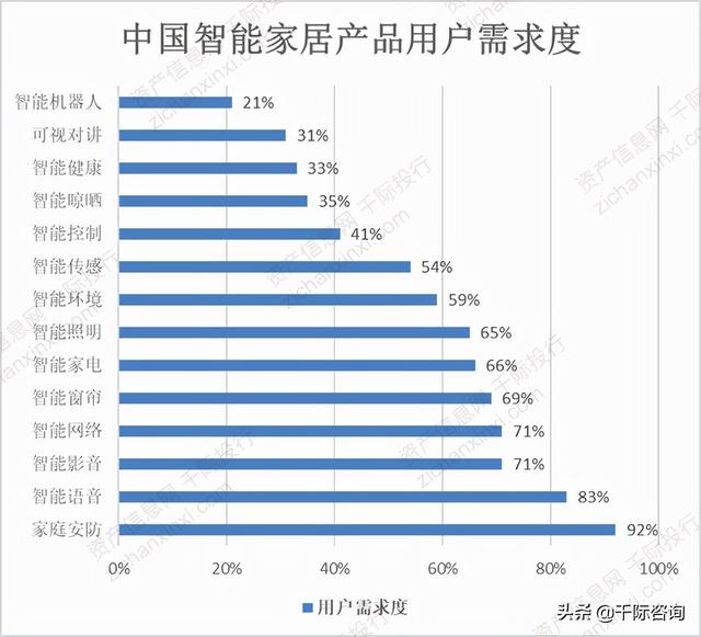 2021年智能安防行业发展研究报告