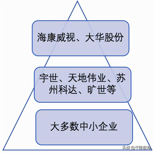 2021年智能安防行业发展研究报告