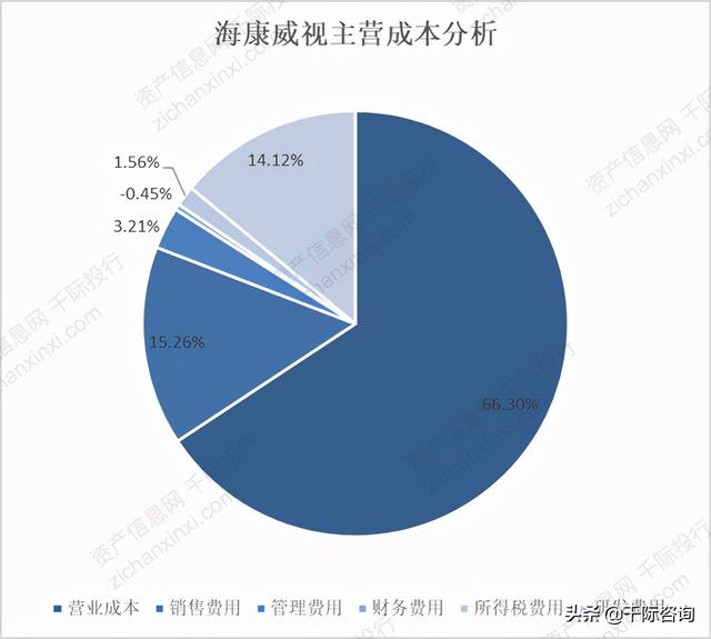 2021年智能安防行业发展研究报告