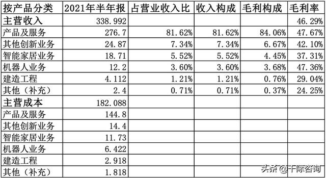 2021年智能安防行业发展研究报告