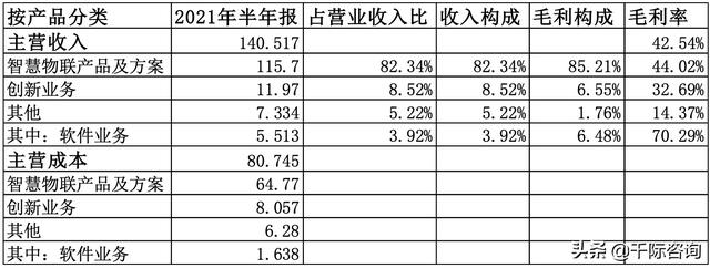 2021年智能安防行业发展研究报告