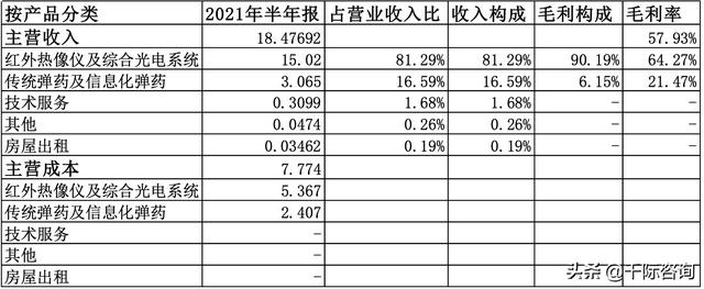 2021年智能安防行业发展研究报告