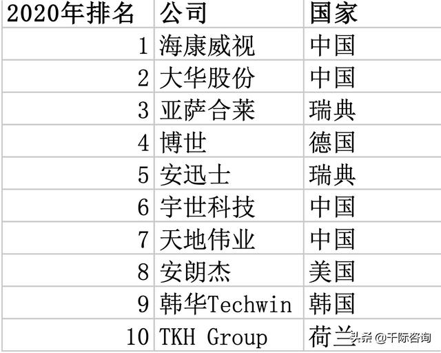 2021年智能安防行业发展研究报告