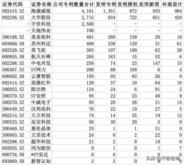 2021年智能安防行业发展研究报告