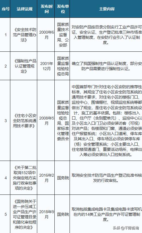 2021年智能安防行业发展研究报告