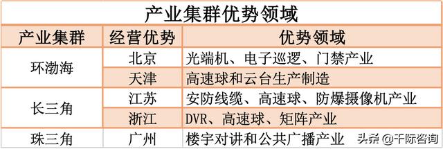 2021年智能安防行业发展研究报告