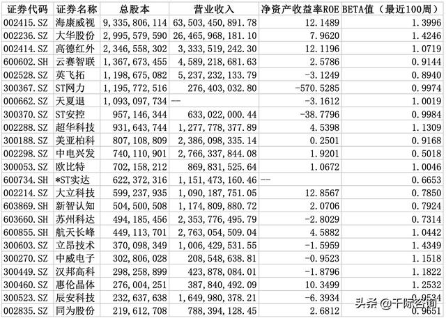 2021年智能安防行业发展研究报告