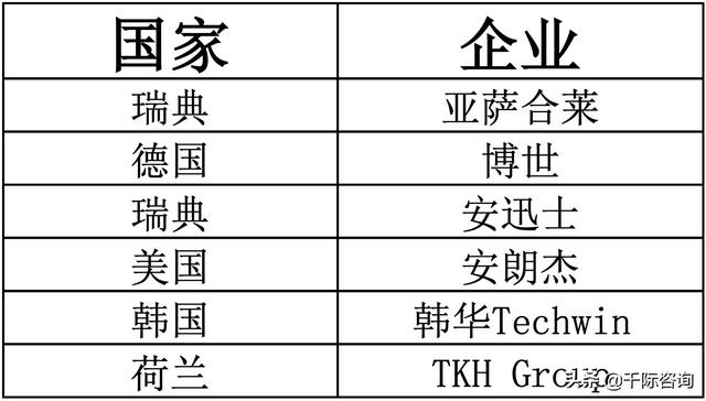 2021年智能安防行业发展研究报告