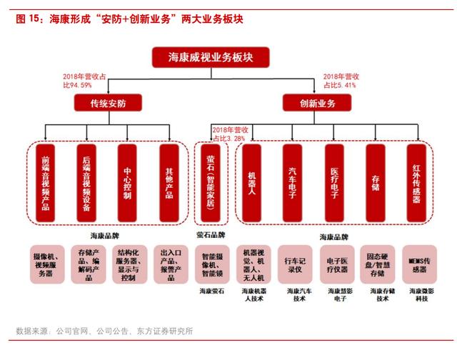 「深度」海康威视“中考”