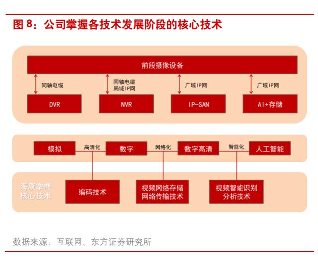 「深度」海康威视“中考”