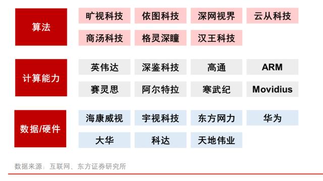 「深度」海康威视“中考”