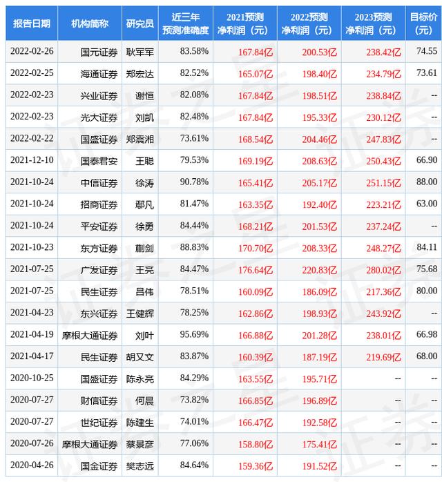 华安证券：给予海康威视买入评级