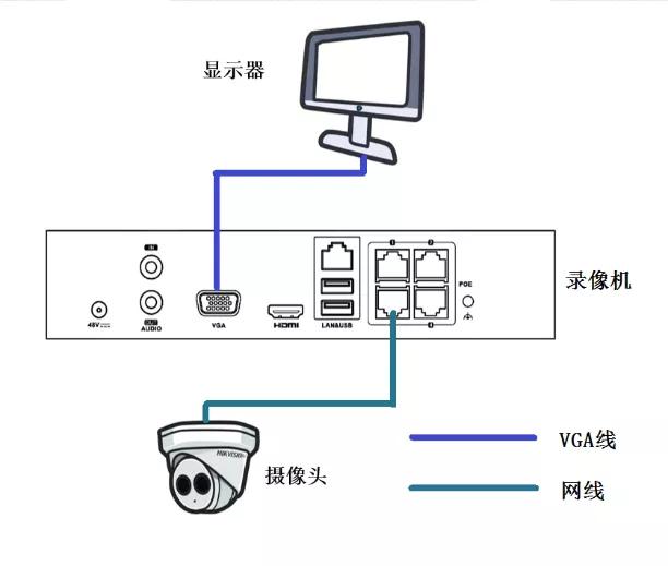 海康威视录像机添加摄像头提示网络不可达，海康NVR异常情况处理