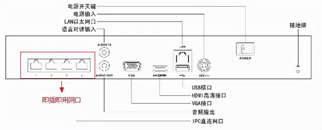 原来！海康威视录像机即插即用的添加方式是这样的