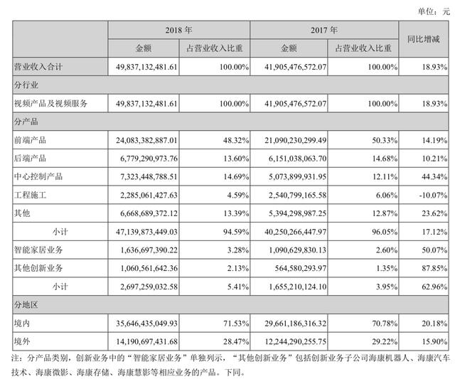 海康威视十八年沉浮：从“找口饭吃”到“走出舒适圈”