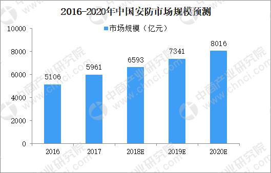 海康威视十八年沉浮：从“找口饭吃”到“走出舒适圈”