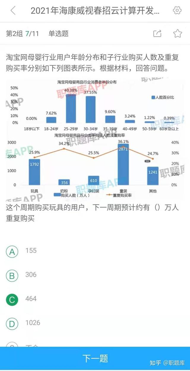 海康威视2022春招｜笔试考什么？值不值得去？