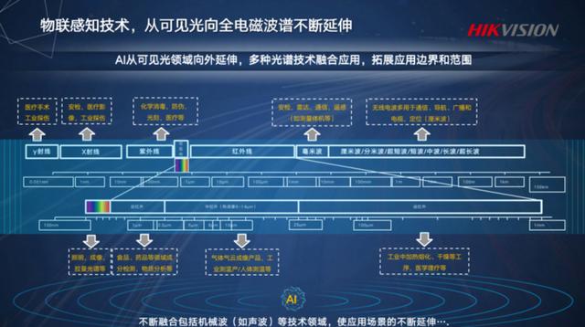 海康威视李亚亚：物联+ AI，是实现数字化转型的重要桥梁 | 第四届中国人工智能安防峰会