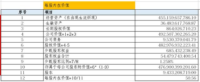 第01篇深度分析：海康威视