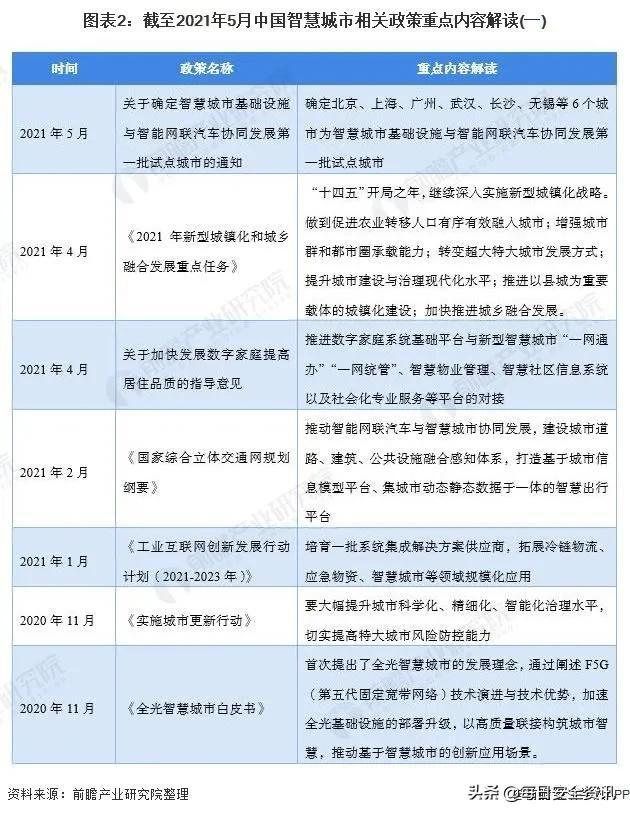 短期招标持续爆表，2021安防的短中长期成长