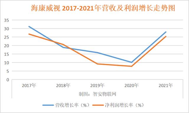 海康威视2021年业绩快报出炉：你永远可以相信海康