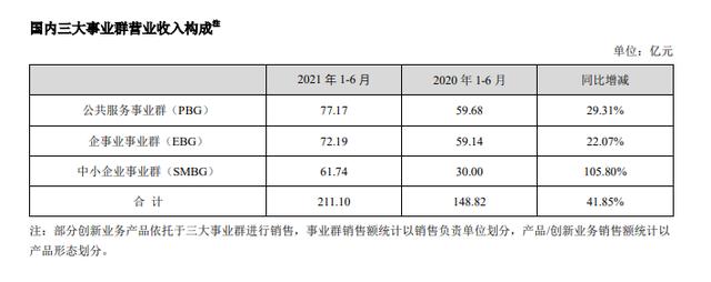 海康威视2021年业绩快报出炉：你永远可以相信海康