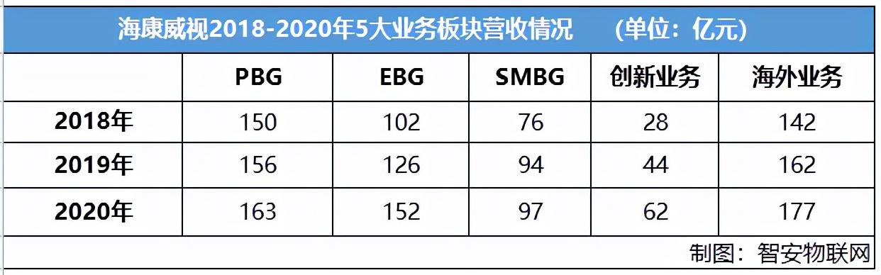 海康威视2021年业绩快报出炉：你永远可以相信海康